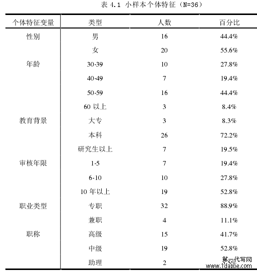 表 4.1 小样本个体特征（N=36）