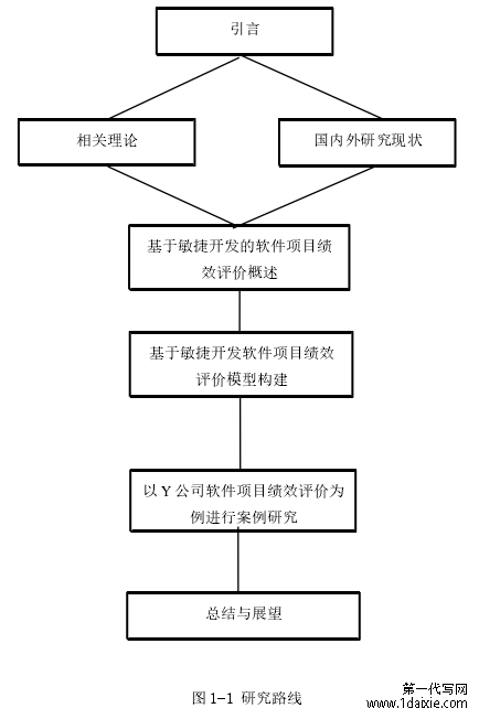 图 1-1 研究路线