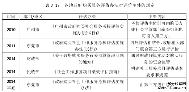 表 3-1: 各地政府购买服务评估办法对评价主体的规定
