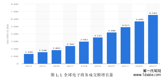 图 1.1 全球电子商务成交额增长量