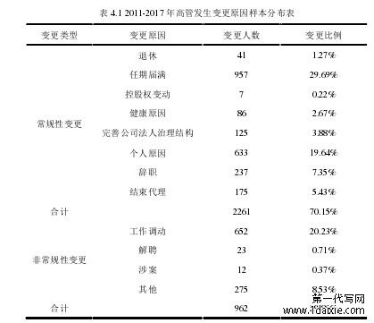 表 4.1 2011-2017 年高管发生变更原因样本分布表