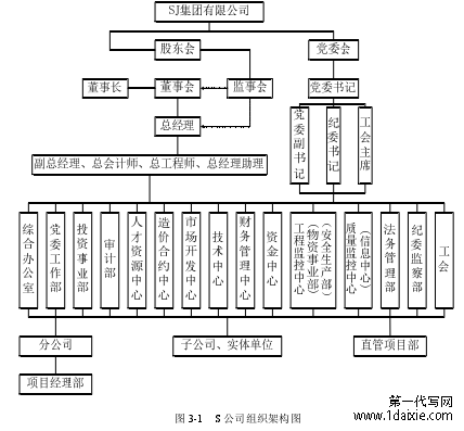 图 3-1 S 公司组织架构图