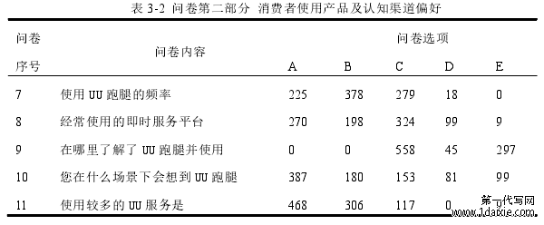 表 3-2 问卷第二部分 消费者使用产品及认知渠道偏好
