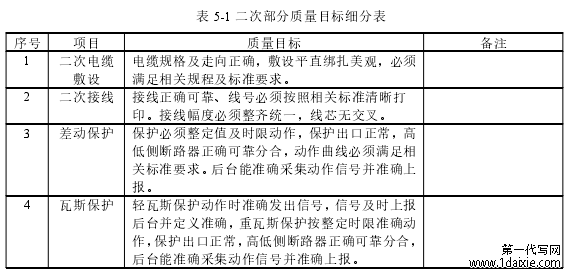 表 5-1 二次部分质量目标细分表