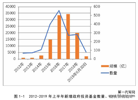 图 1-1 2012-2019 年上半年新增政府投资基金数量、规模情况统计