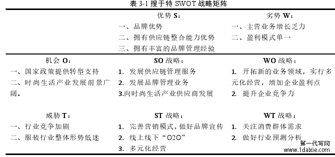 表 3-1 搜于特 SWOT 战略矩阵