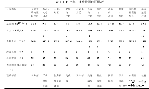 表 1-1 11 个集中连片特困地区概况