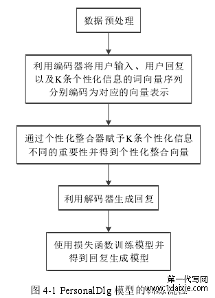 图 4-1 PersonalDlg 模型的训练流程