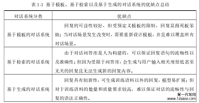 表 1-1 基于模板、基于检索以及基于生成的对话系统的优缺点总结