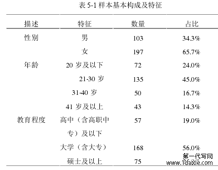 表 5-1 样本基本构成及特征