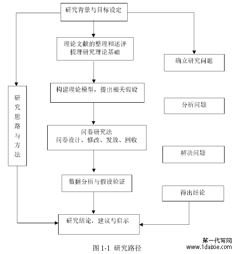 图 1-1  研究路径