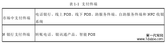 表 1-1 支付终端