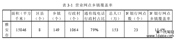 表 3-1 营业网点乡镇覆盖率