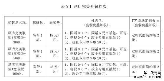 表 5-1 酒店完美套餐档次