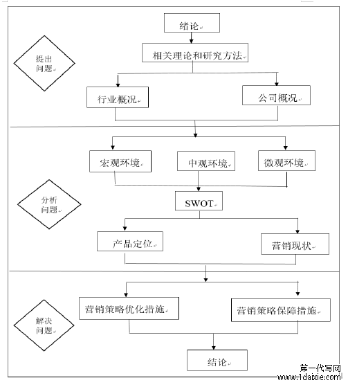 图 1-1 论文技术路线图