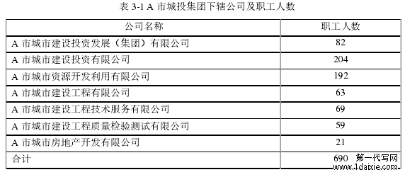 表 3-1 A 市城投集团下辖公司及职工人数