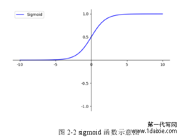 图 2-2 sigmoid 函数示意图