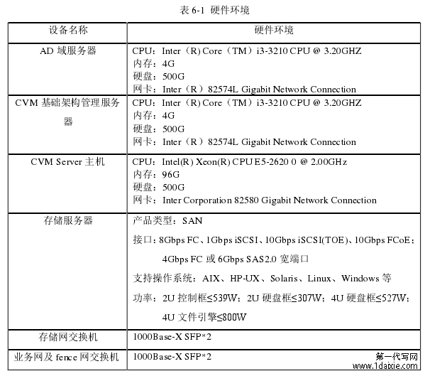 表 6-1 硬件环境