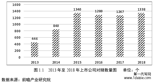 图 1.1 2013 年至 2018 年上市公司对赌数量图 单位:个