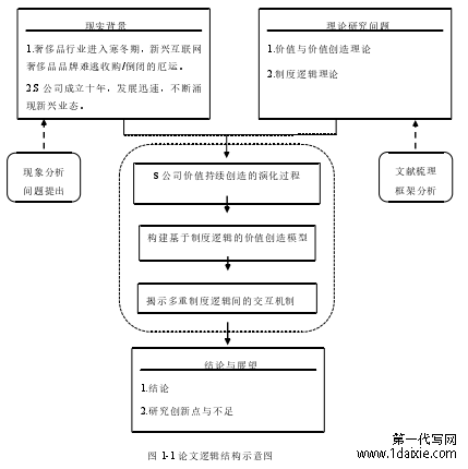 图 1-1 论文逻辑结构示意图