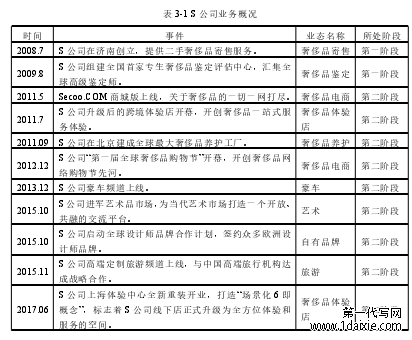 表 3-1 S 公司业务概况