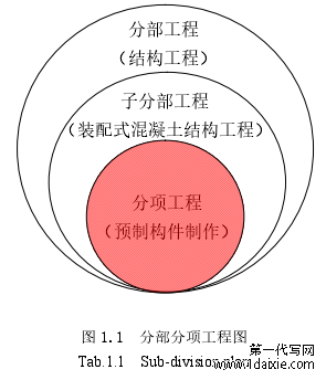 图 1.1 分部分项工程图