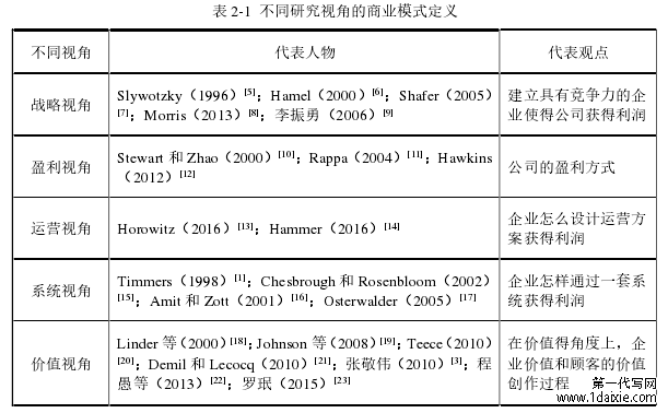 表 2-1 不同研究视角的商业模式定义
