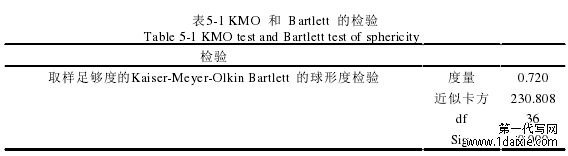 表5-1 KMO 和 Bartlett 的检验