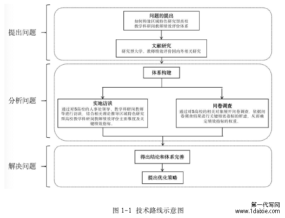 图 1-1 技术路线示意图