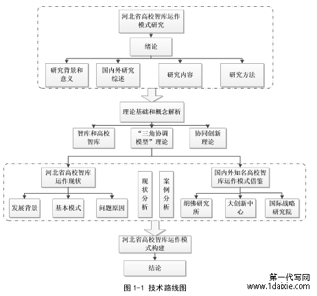 图 1-1 技术路线图