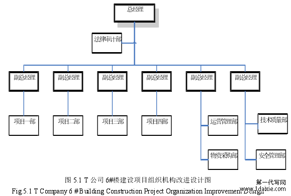 图 5.1 T 公司 6#楼建设项目组织机构改进设计图