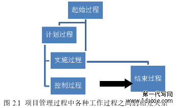 图 2.1 项目管理过程中各种工作过程之间的相互关系