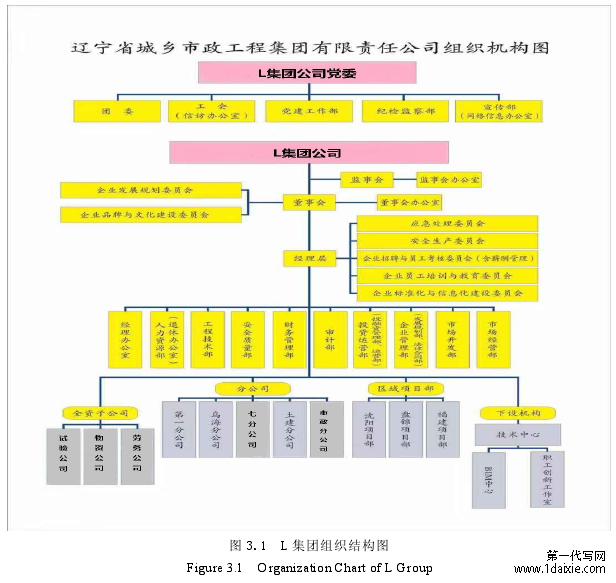 图 3.1 L 集团组织结构图