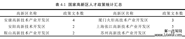 表 4-1 国家高新区人才政策统计汇总