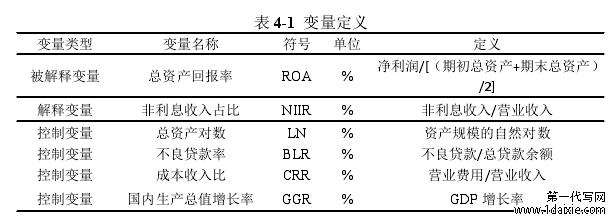 表 4-1 变量定义