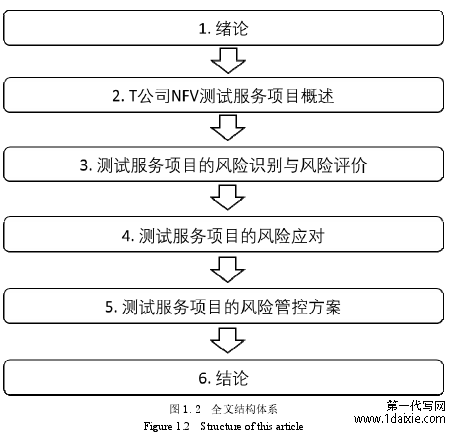 图 1.2 全文结构体系