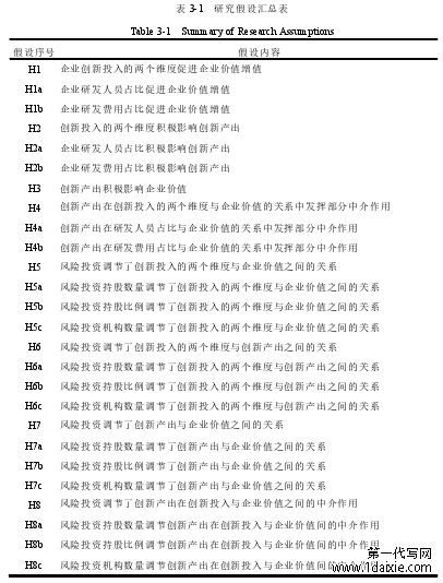 表 3-1   研究假设汇总表