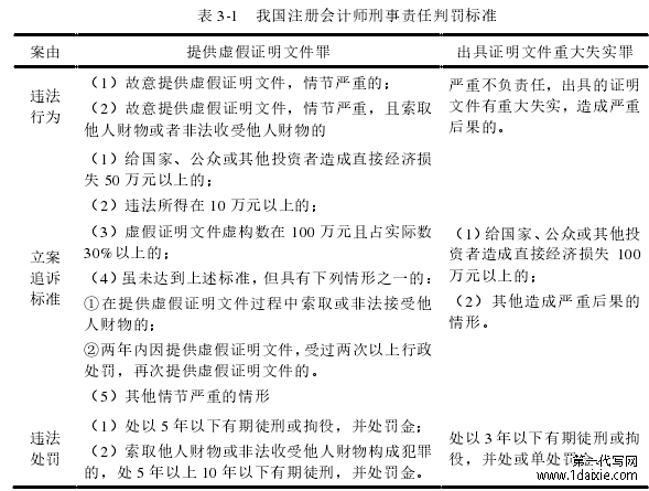 表 3-1   我国注册会计师刑事责任判罚标准