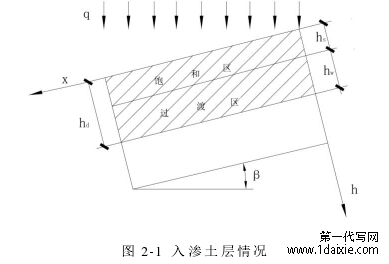 图 2-1 入渗土层情况