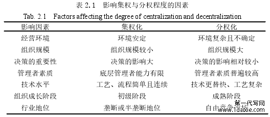 表 2.1 影响集权与分权程度的因素