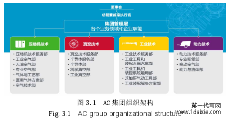 图 3.1 AC 集团组织架构