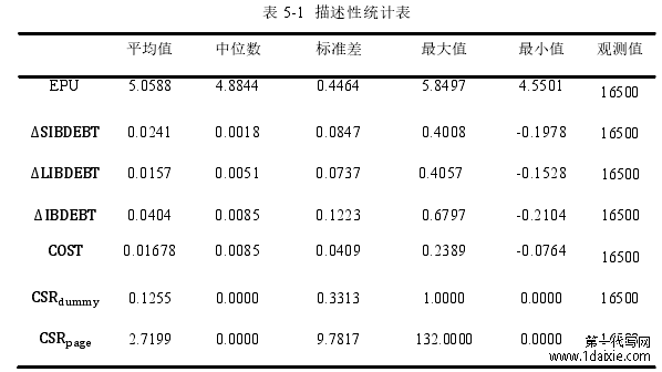 表 5-1 描述性统计表