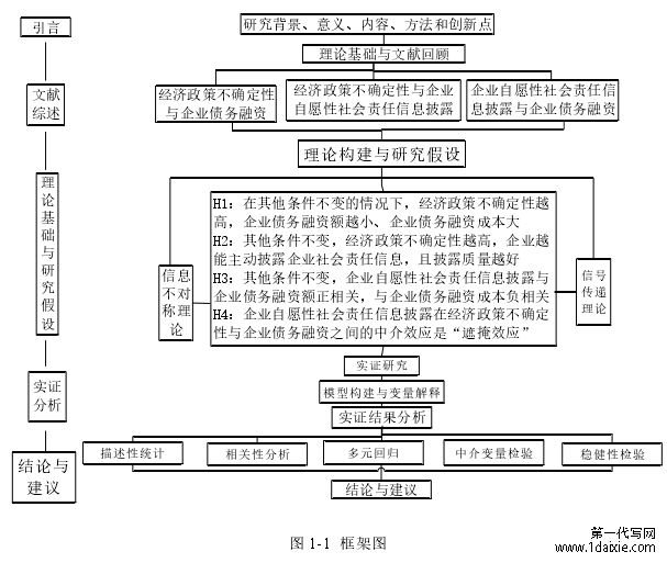 图 1-1 框架图