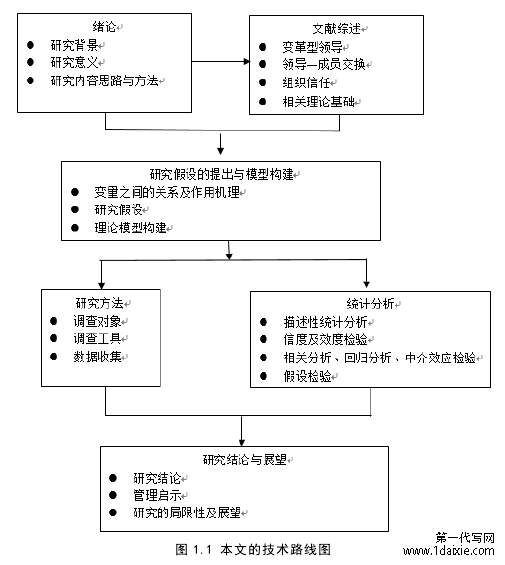 图 1.1 本文的技术路线图