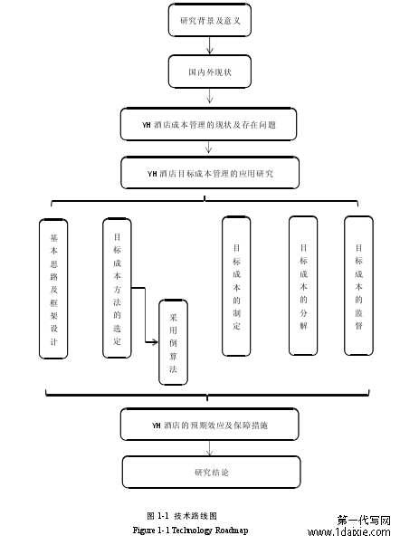 图 1-1  技术路线图