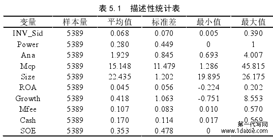 表 5.1 描述性统计表