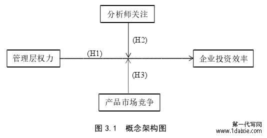 图 3.1  概念架构图