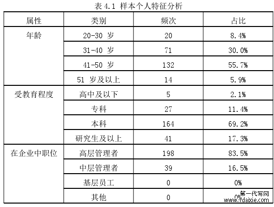 表 4.1 样本个人特征分析