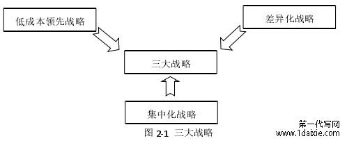 图 2-1 三大战略