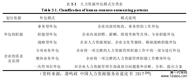 2-1 人力资源外包模式分类表